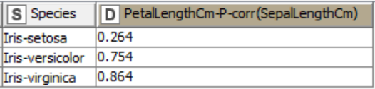 Descriptive Statistics with KNIME