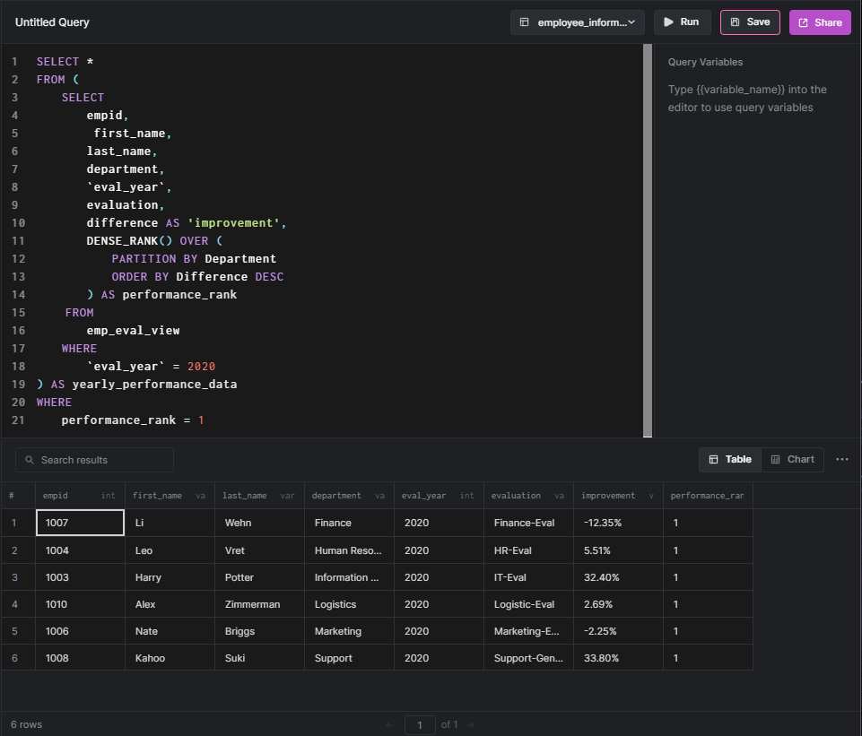 Use MySQL Window Functions to Get More out of Your Data