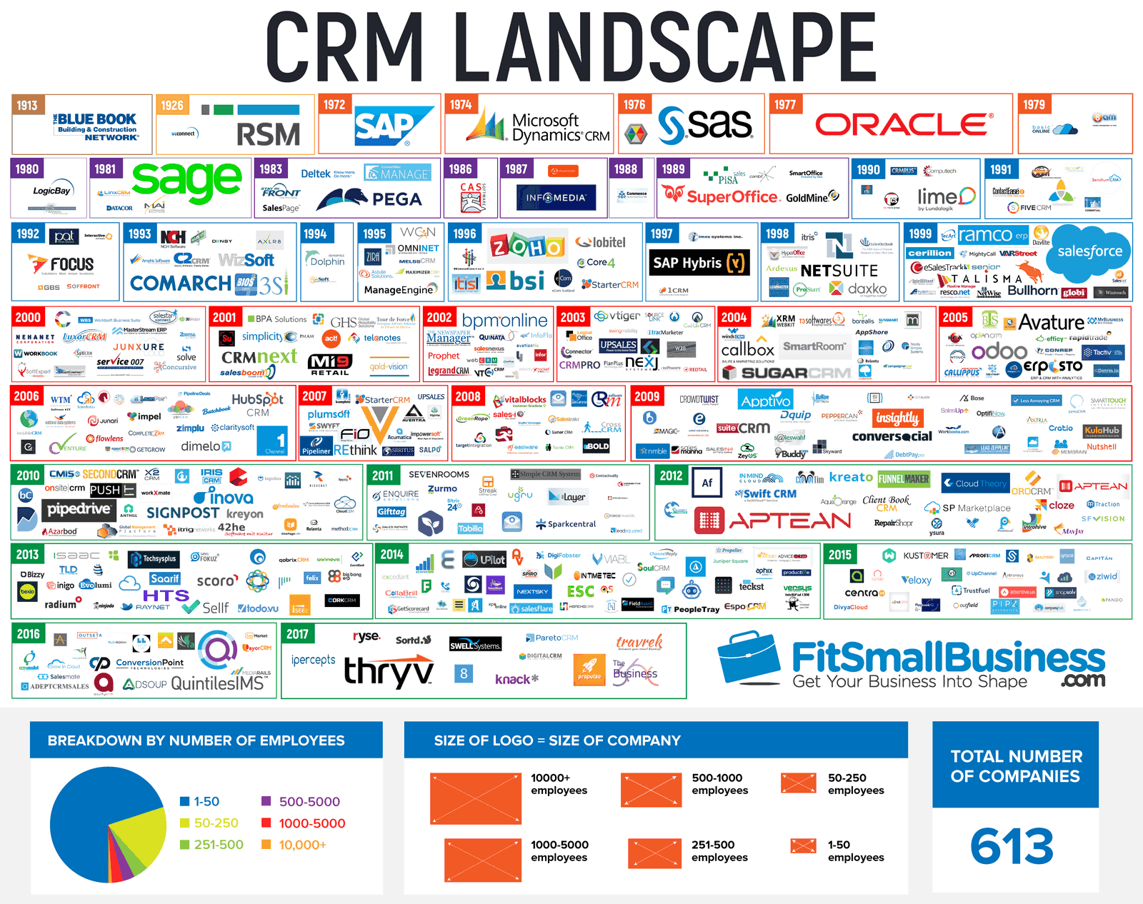 How Many CRM Software Are There: Comprehensive Guide 2024