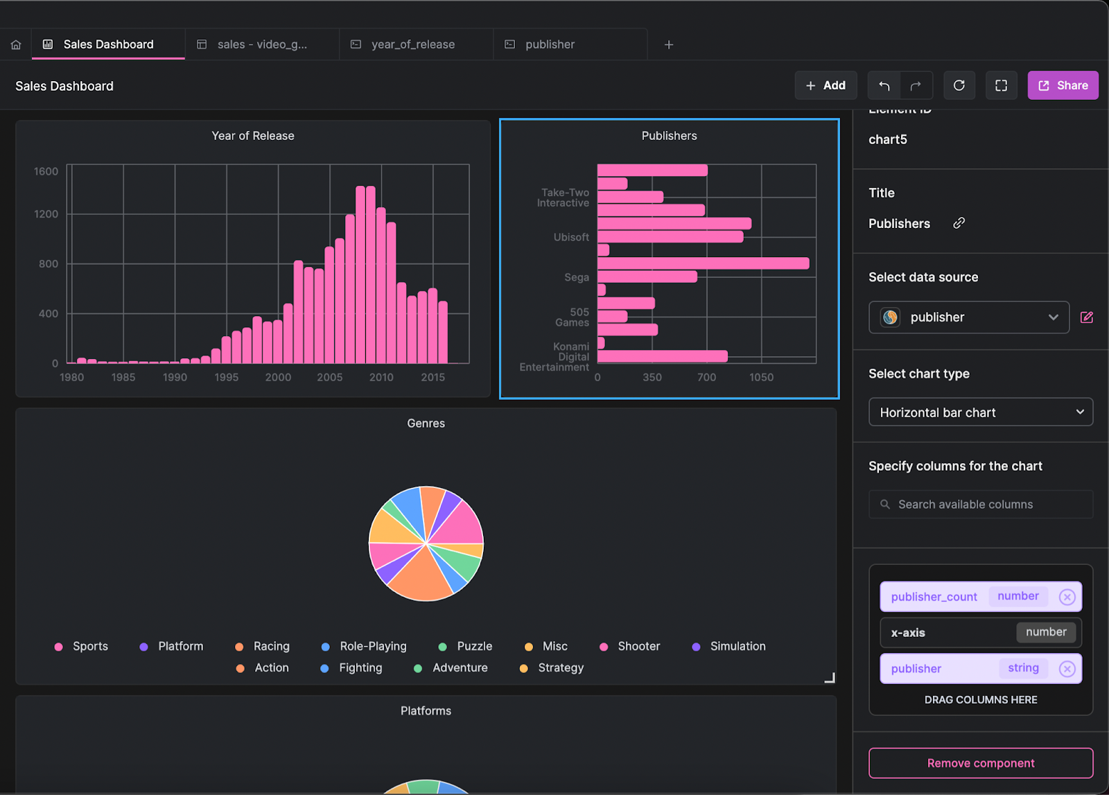 Visualizing Sales Data with Arctype Dashboards