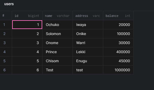 A Brief Introduction to MySQL Transactions