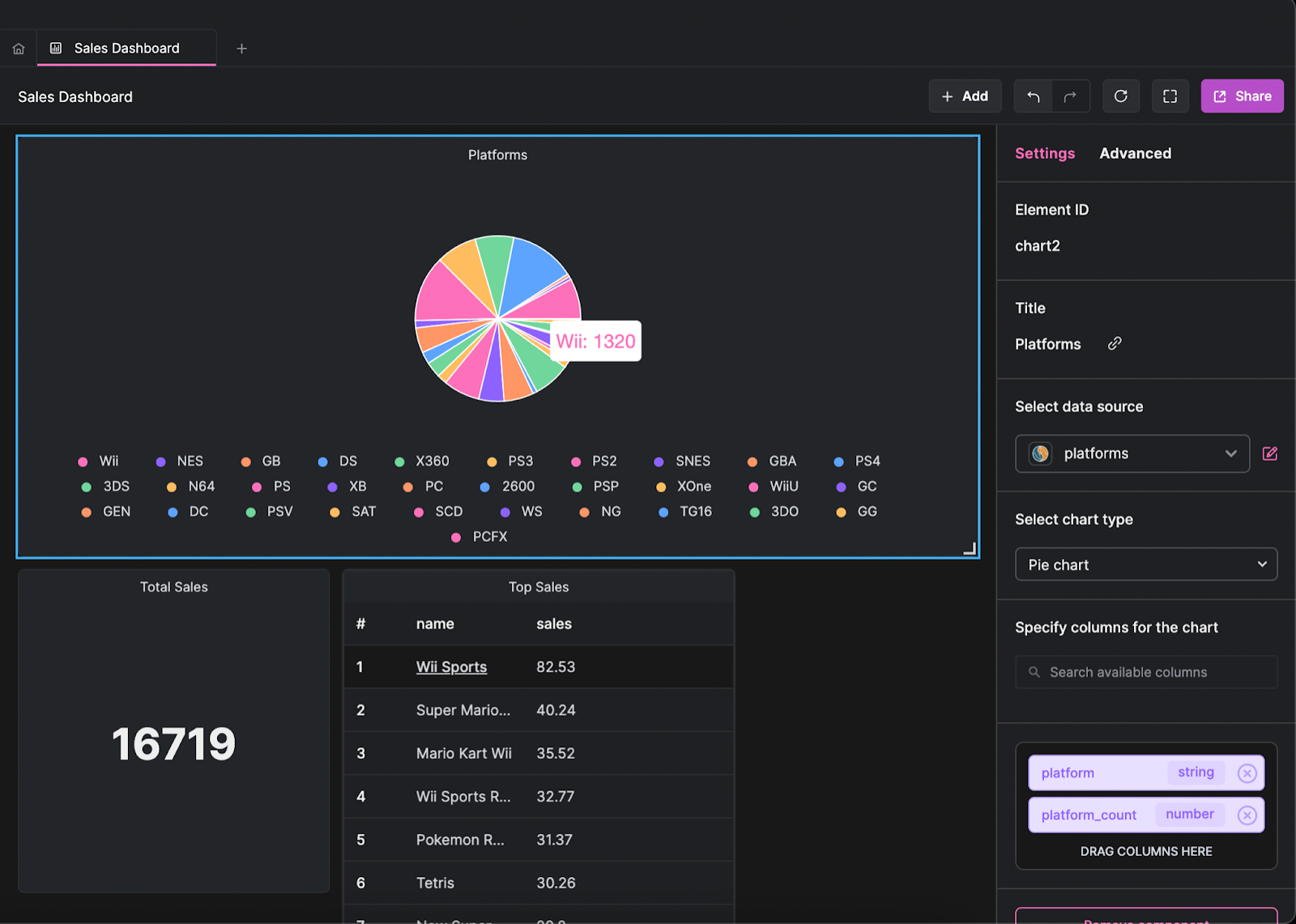 Visualizing Sales Data with Arctype Dashboards