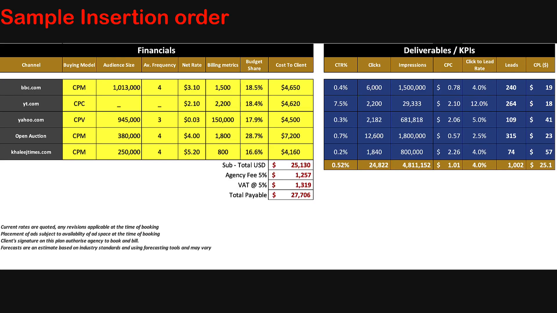 Key Performance Indicators