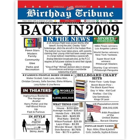 15th-birthday-poster-unframed-back-in-2009-newspaper-happy-15th-birthday-gifts-for-boys-girls-vintag-1