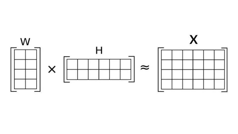 Non-Negative Matrix Factorization Explained & Practical How To Guide In Python