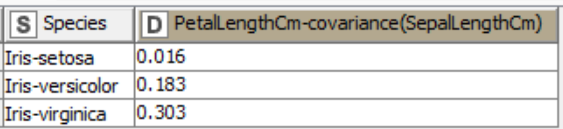 Descriptive Statistics with KNIME