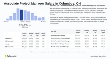 Associate Project Manager Salary: Maximizing Your Earnings in 2024