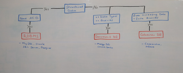 CodeKarle System Design