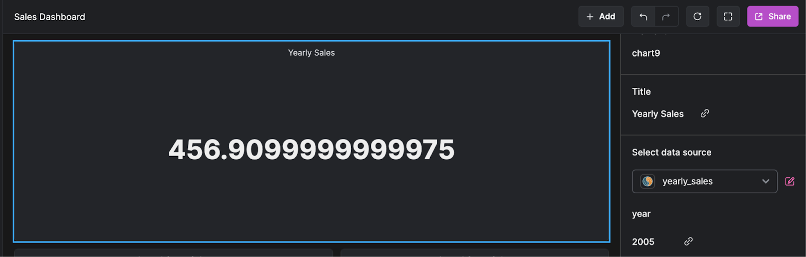 Visualizing Sales Data with Arctype Dashboards