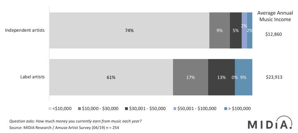 MIDiA Research