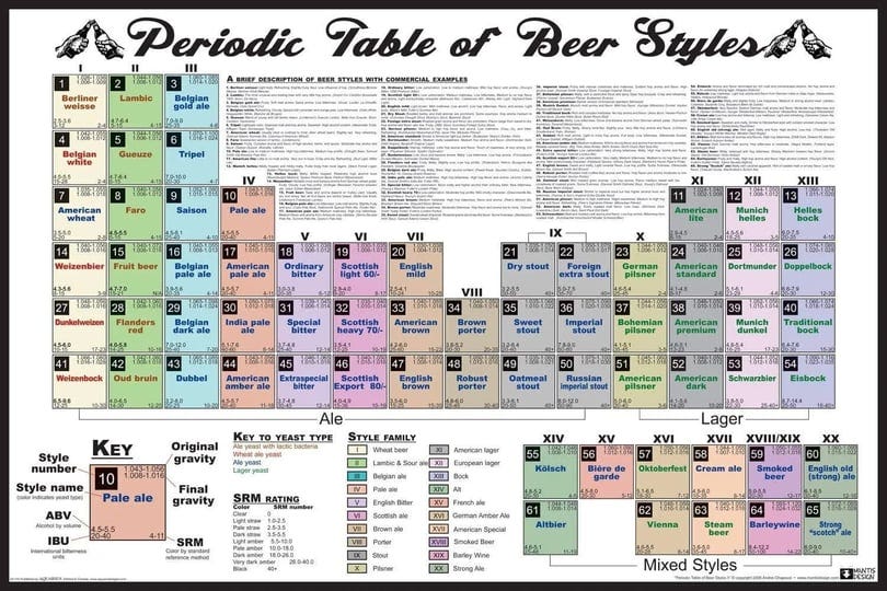 picture-peddler-laminated-periodic-table-of-beer-styles-iv-2017-updated-version-brew-college-drinkin-1