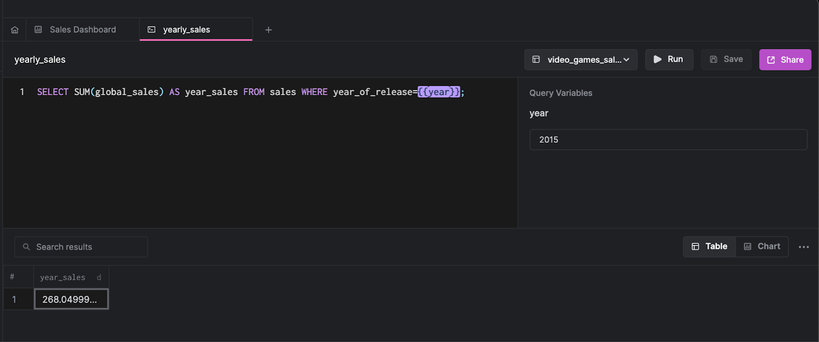 Visualizing Sales Data with Arctype Dashboards