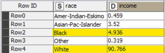 Using Probability in KNIME