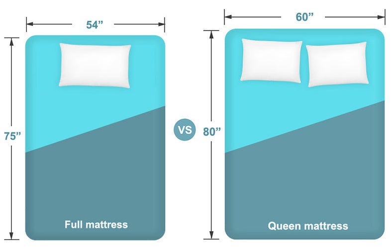 Full Size Mattress Vs Queen: Best Fit for Your Space!