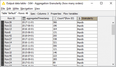 Date and Time in KNIME