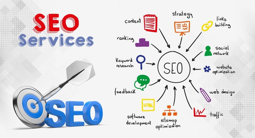 Best SEO Packages: Unlock Top Rankings & Traffic Today