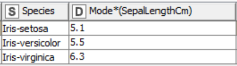 Descriptive Statistics with KNIME