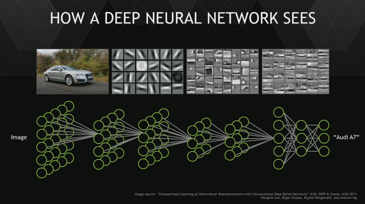 Image result for machine learning algorithms