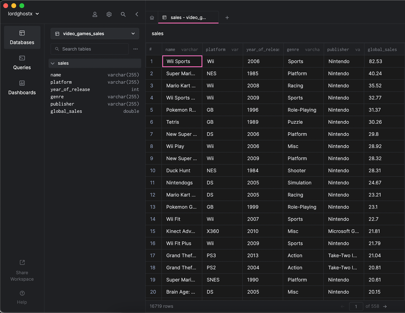 Visualizing Sales Data with Arctype Dashboards