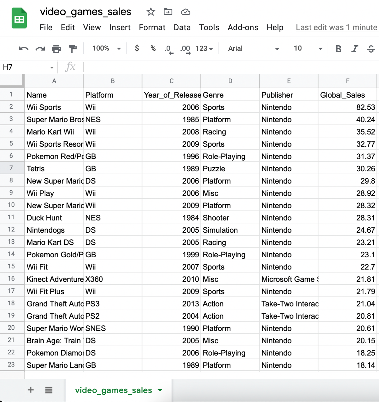 Visualizing Sales Data with Arctype Dashboards