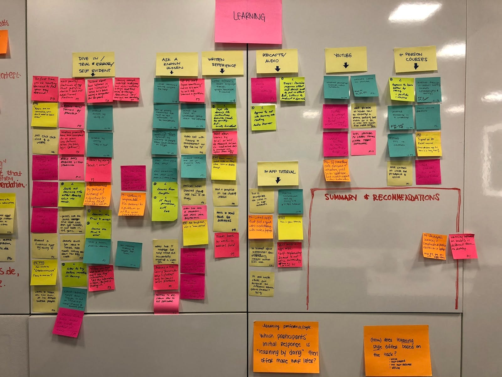 Sticky notes on a white board, arranged in columns, with various colors.