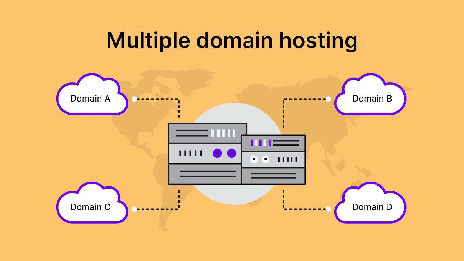 Which Domain Hosting is Best? Find Your Perfect Match