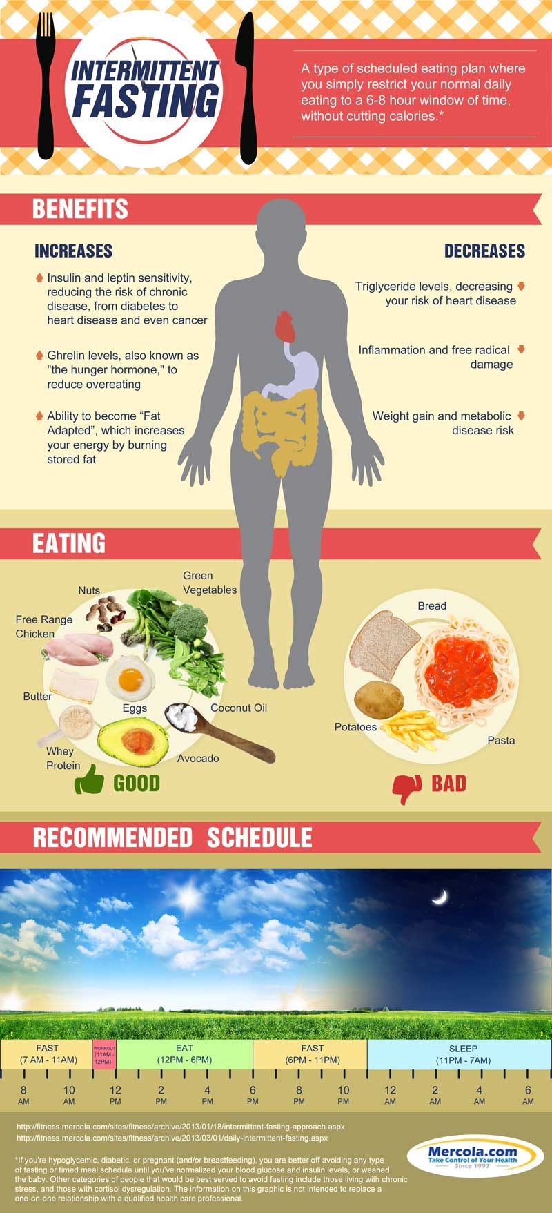 intermittent-fasting