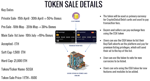 Hasil gambar untuk cryptoglobal P2P