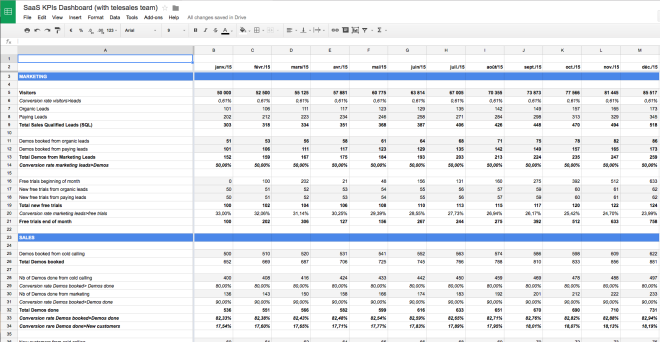 SaaS Dashboard example