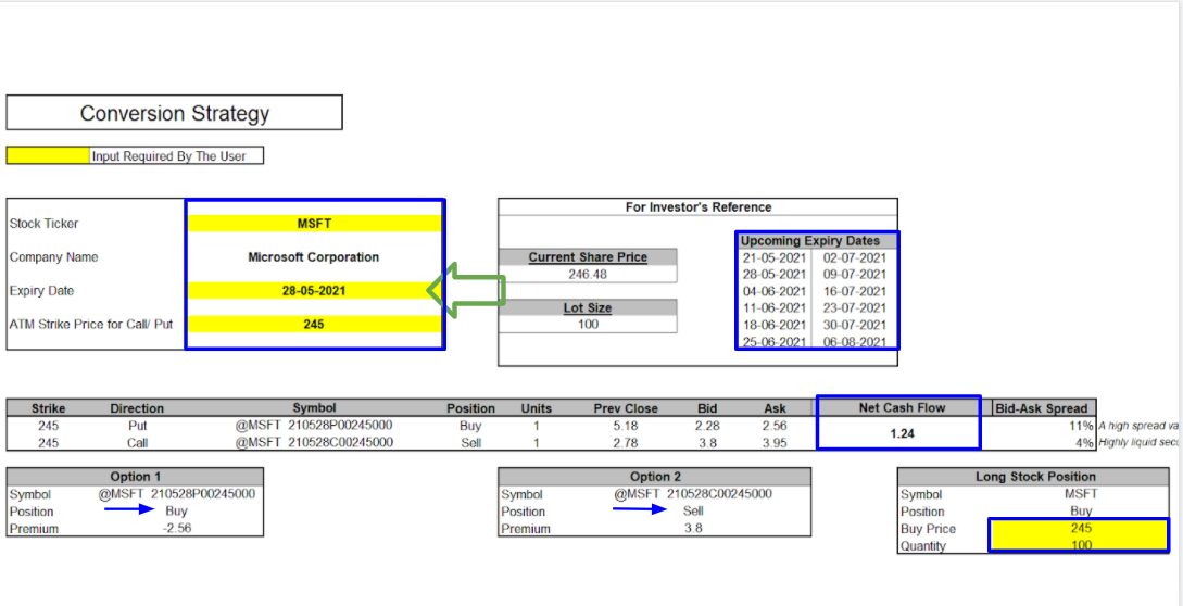 Conversion Arbitrage