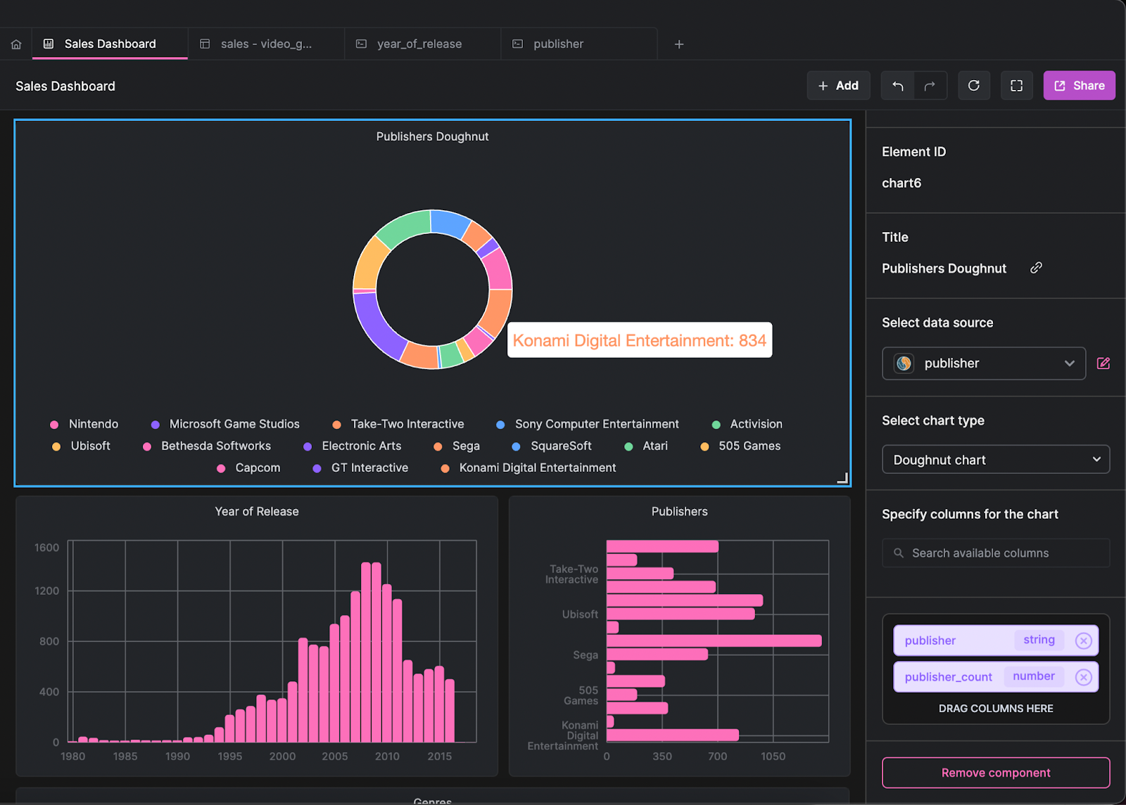 Visualizing Sales Data with Arctype Dashboards