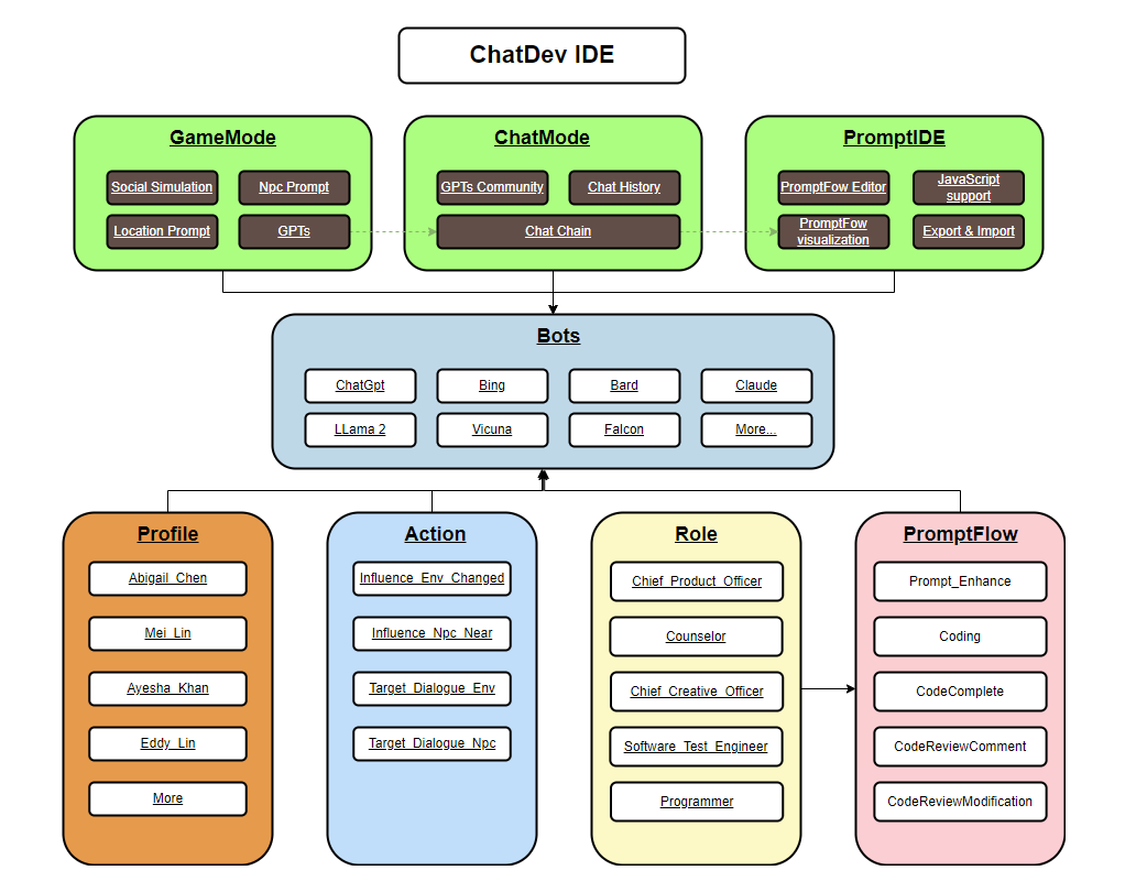 AI Agentic Workflows: Revolutionize Your Productivity!