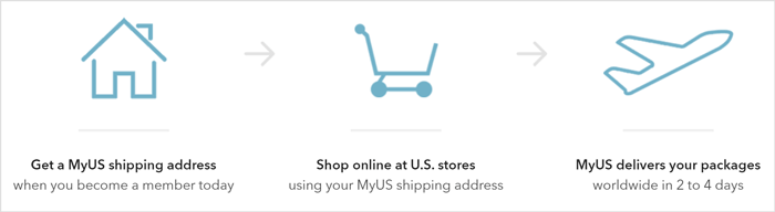 How MyUS works with purchases from U.S. retailers