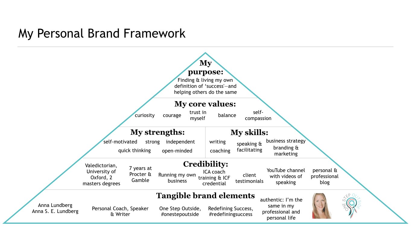 How To Build A Personal Brand That Shines