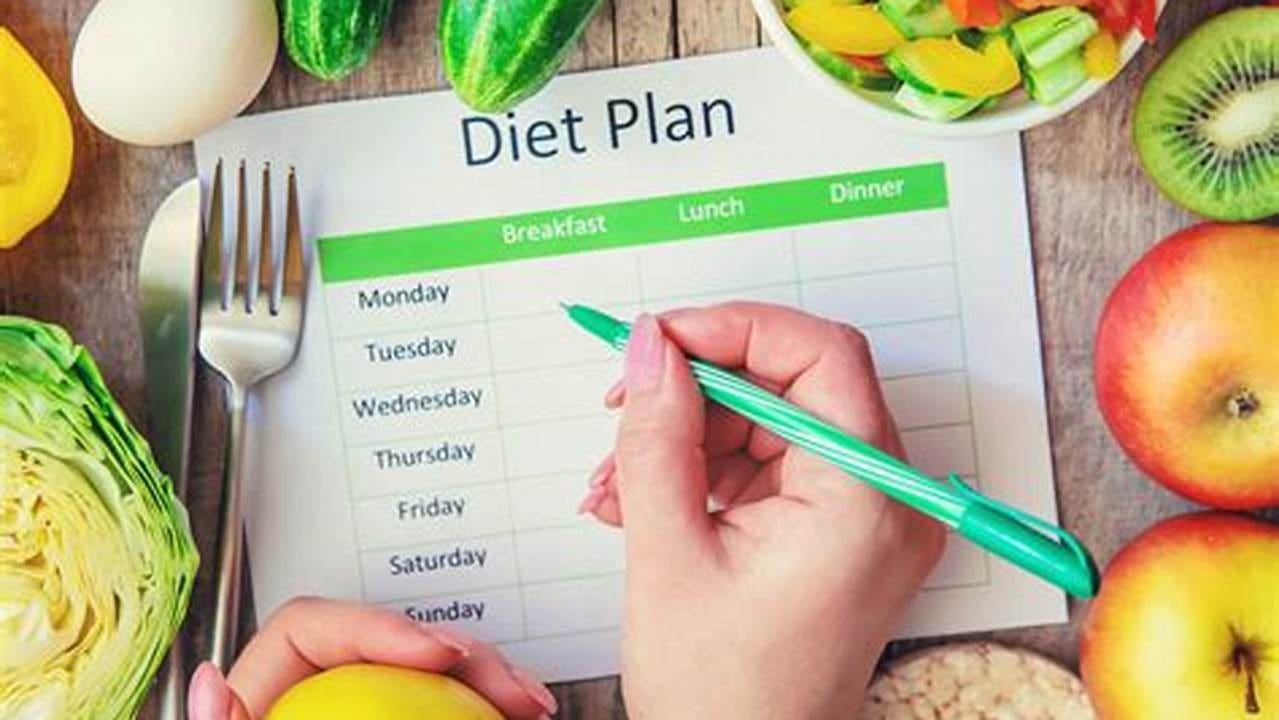 Personalized Nutrition Plans, Weight Loss