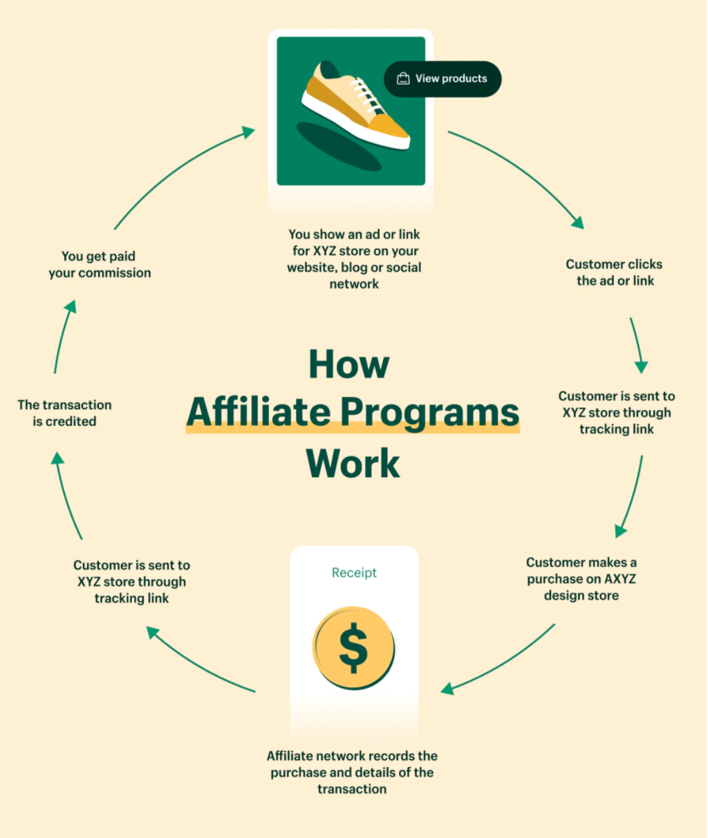 How to Do Affiliate Marketing: Boost Earnings Now!