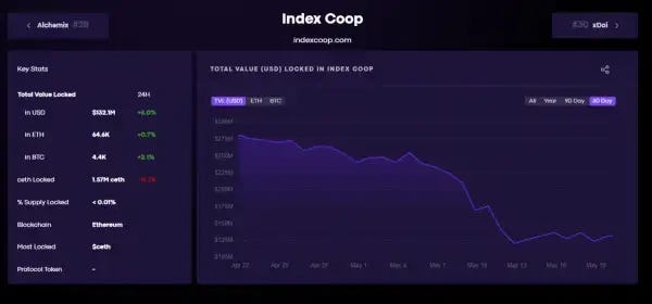 index-cooperative