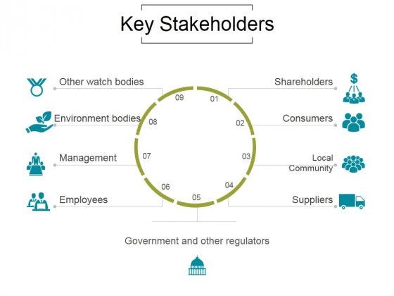 Key Stakeholders in HR Transformation
