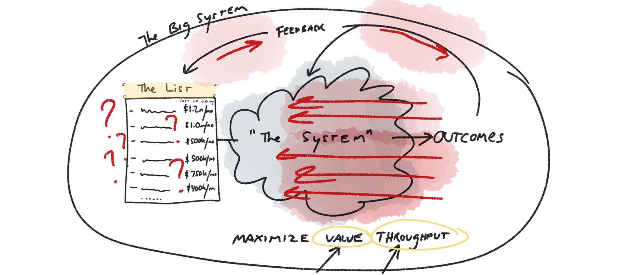 Prioritizing “Non-Feature” Work and Continuous Improvement