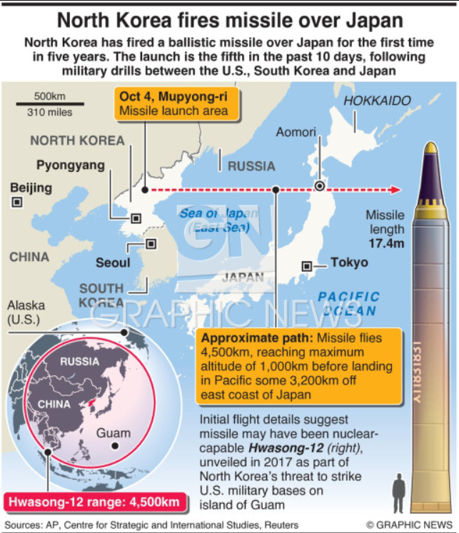 Infographic depicting North Korea’s missile launch over Japan, detailing the flight path, launch area, and missile specifications.