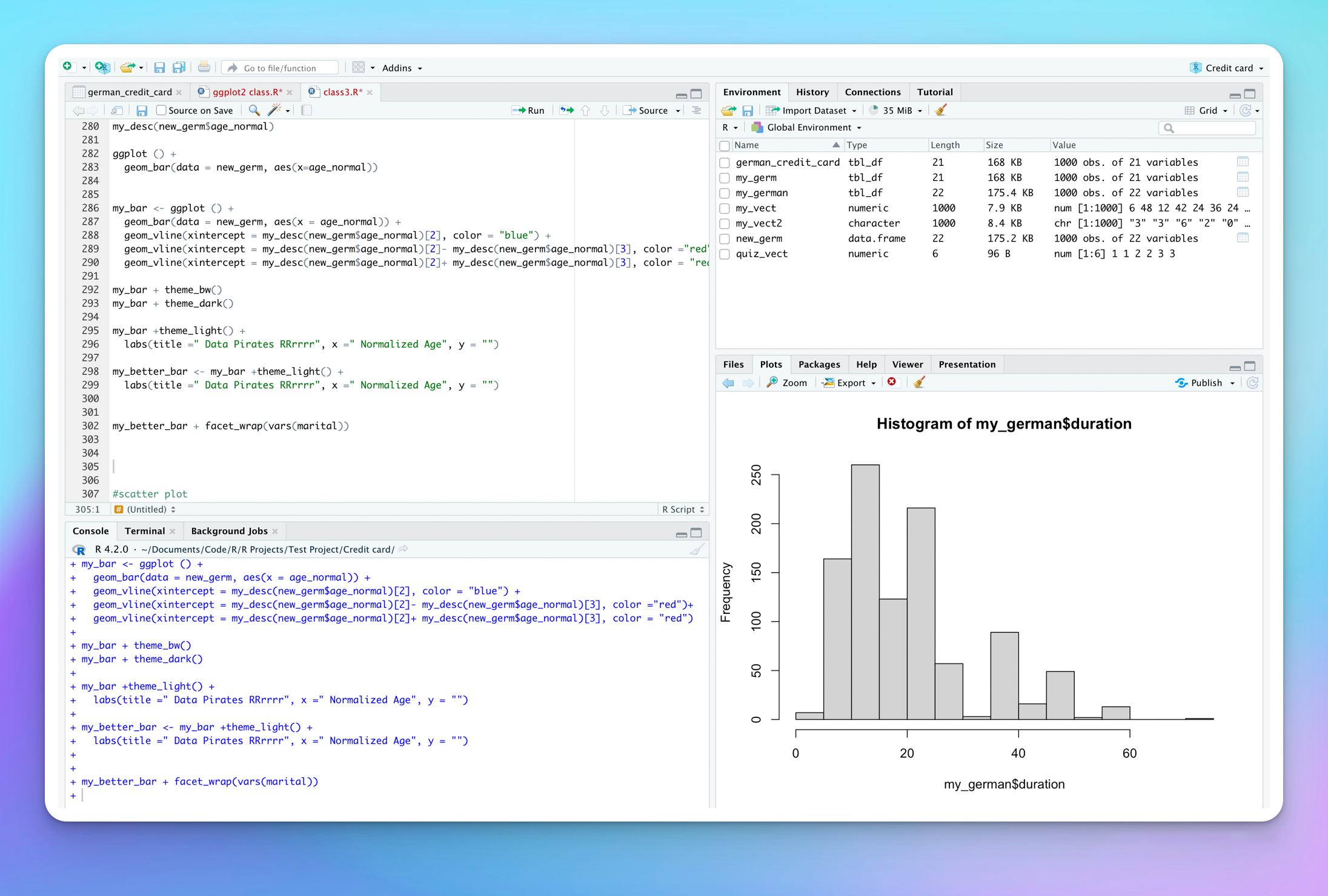 Screenshot of Rstudio by Author