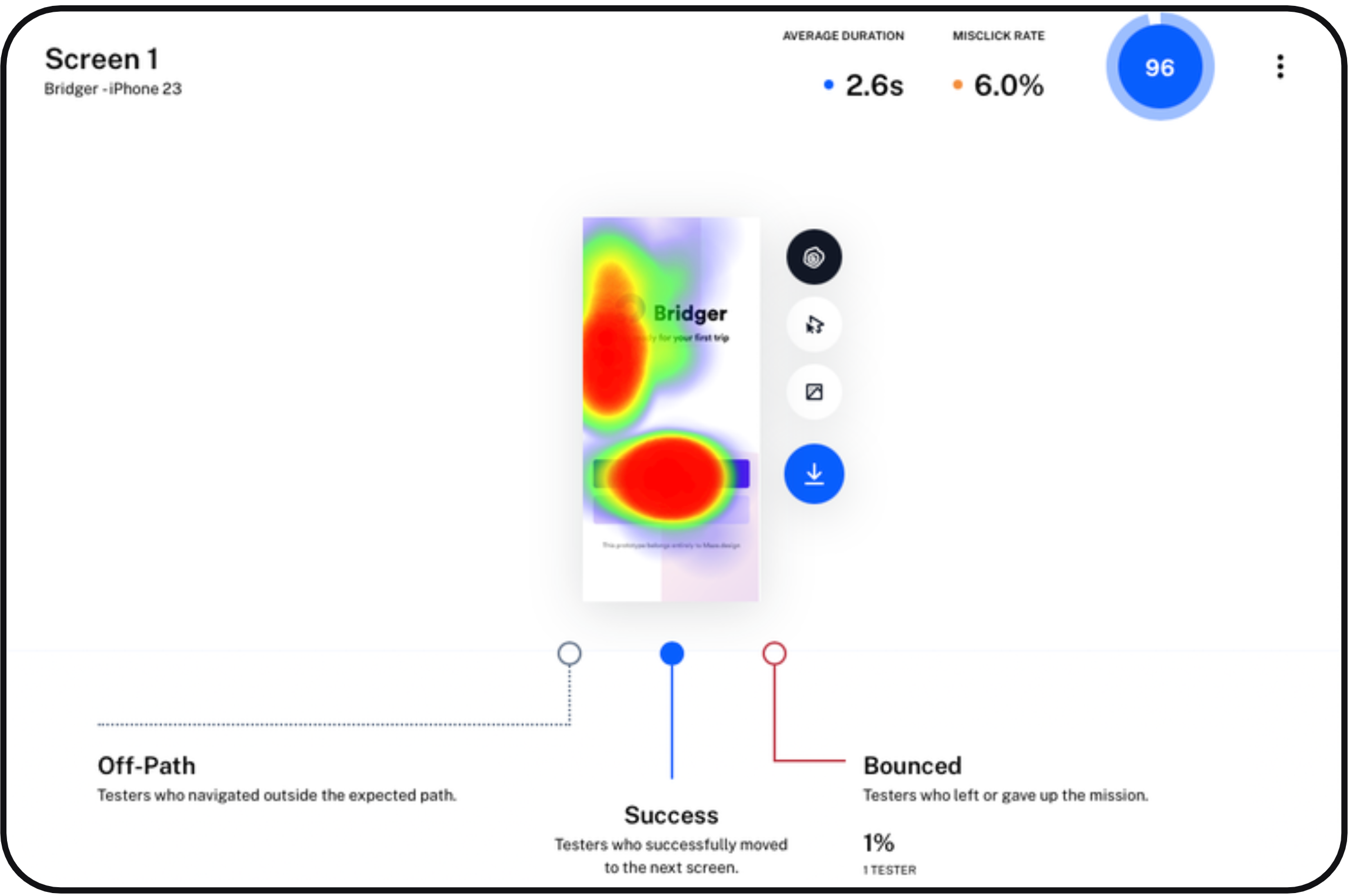 Prototype testing summary in maze