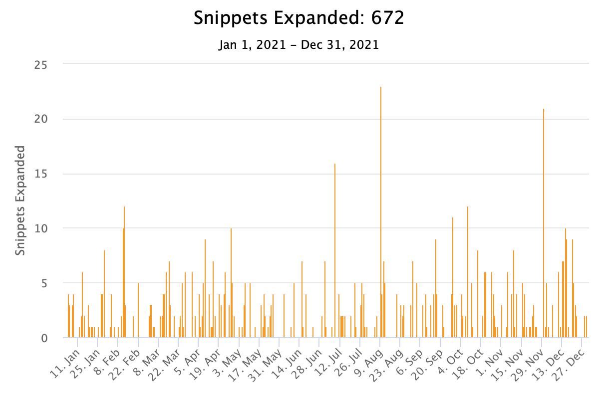 2021 Snippets Expanded
