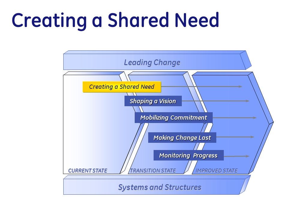 Creating a Shared Need