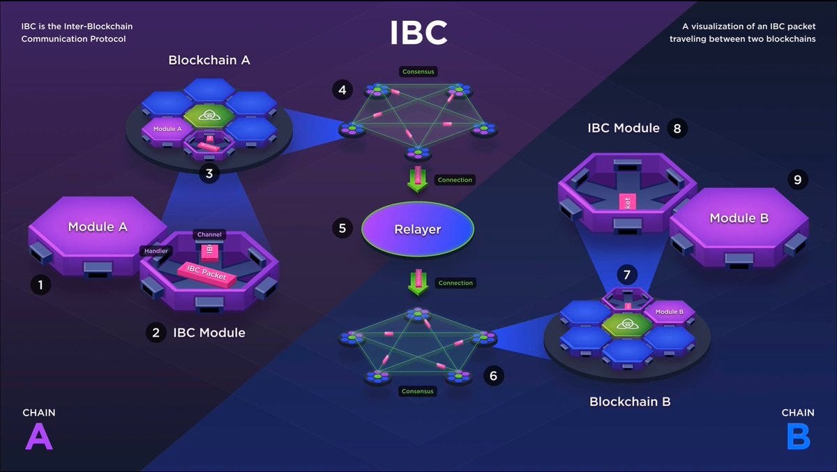 https://twitter.com/TheInterchain/status/1163217199487565824