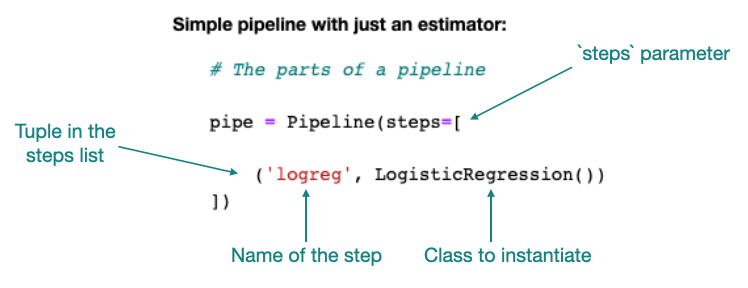 simple pipeline