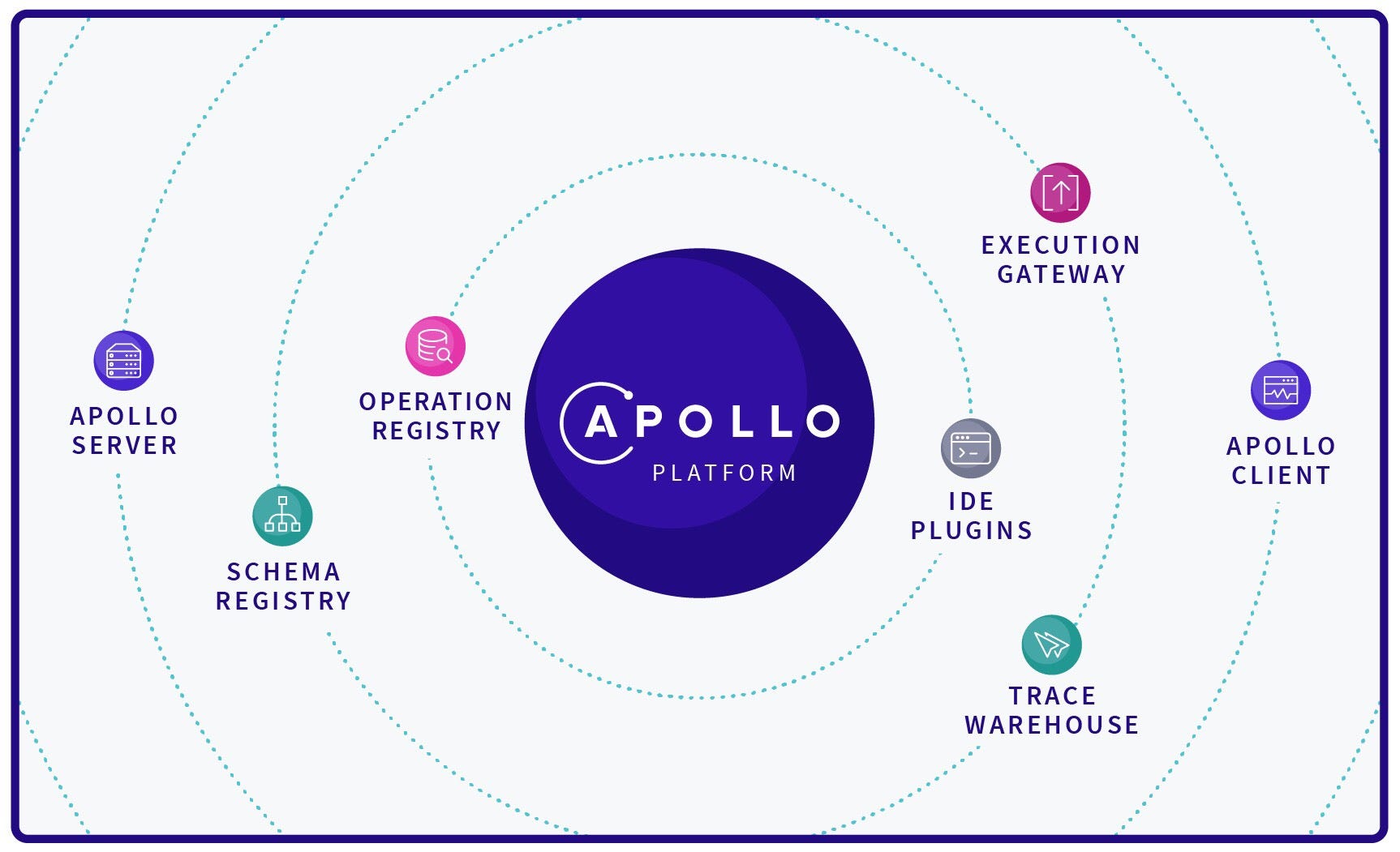 Image result for graphql apollo platform