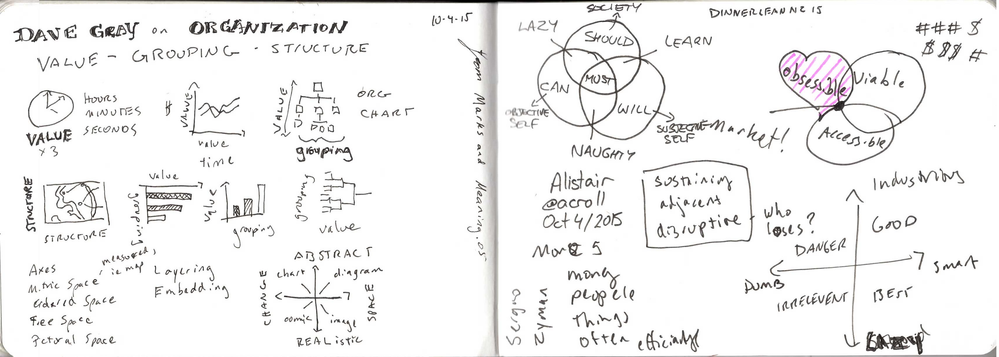 Five Models for Making Sense of Complex Systems