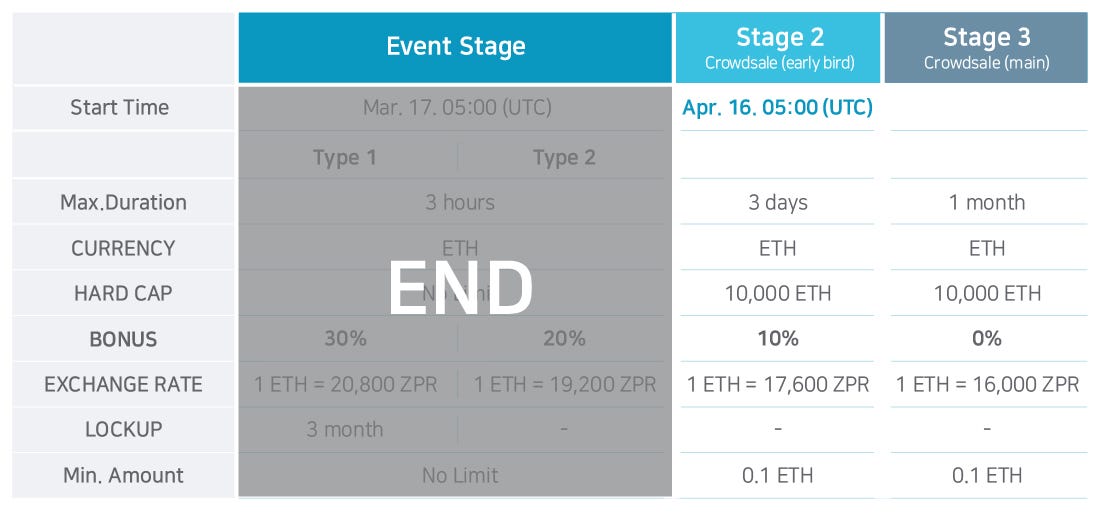 Official dates for zper main sales! Official dates for zper main sales!
