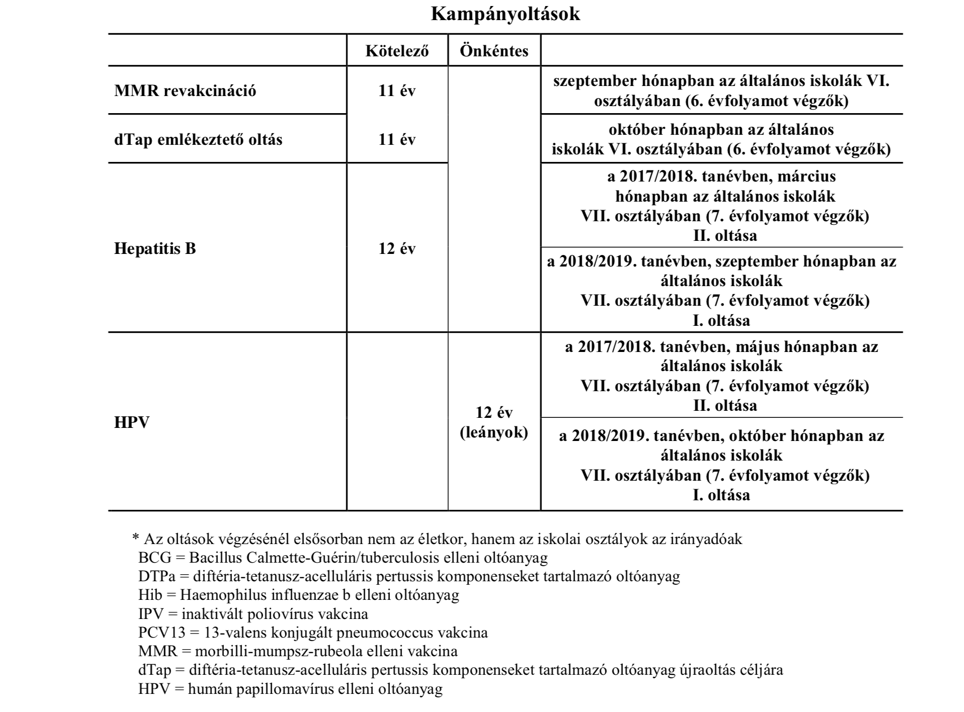 forrás: https://www.antsz.hu/data/cms84807/EMMI_VML2018_kozlony.pdf